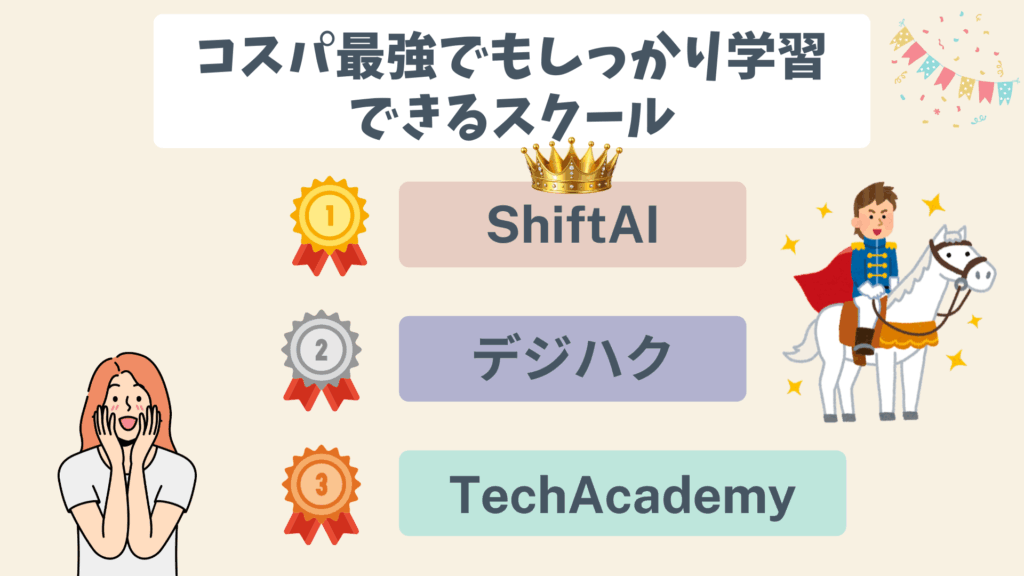 コスパのよいaiスクール おすすめ